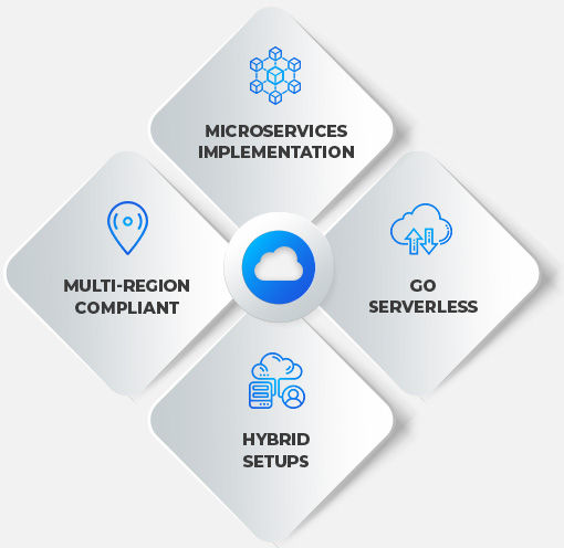 Cloud Engineering Overview