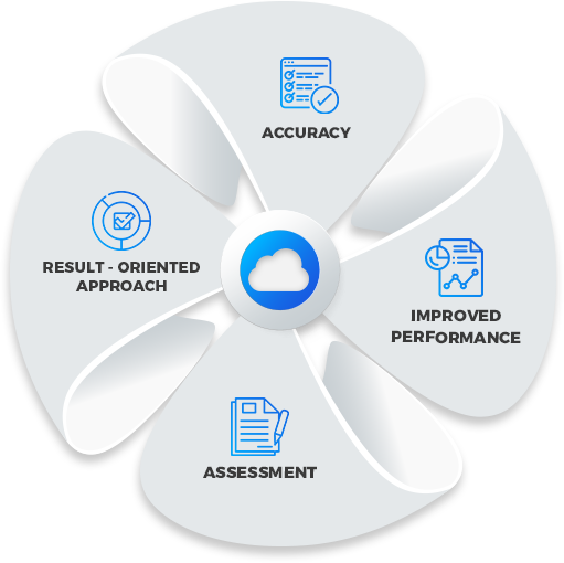 QA & Automation Overview